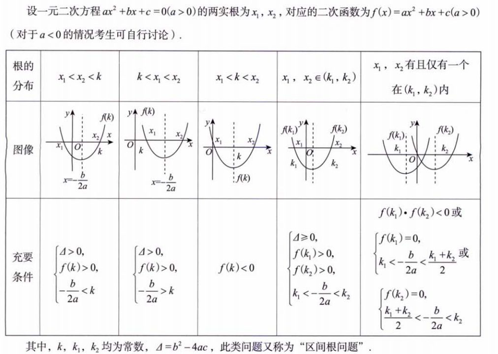 零基础01 基本逻辑、数学归纳法、解析式的概念与运算、方程与不等式