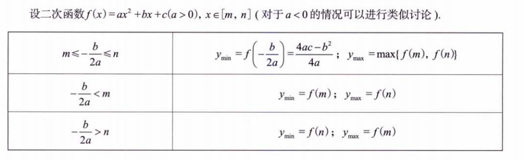 零基础01 基本逻辑、数学归纳法、解析式的概念与运算、方程与不等式