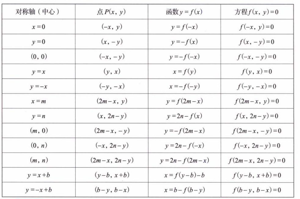 零基础02 函数、数列、坐标系及其变换