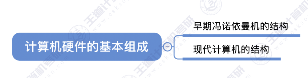 第一章 计算机概述02 - 计算机硬件的基本组成
