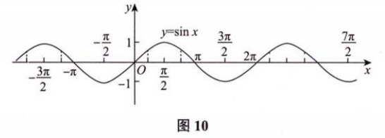 零基础02 函数、数列、坐标系及其变换
