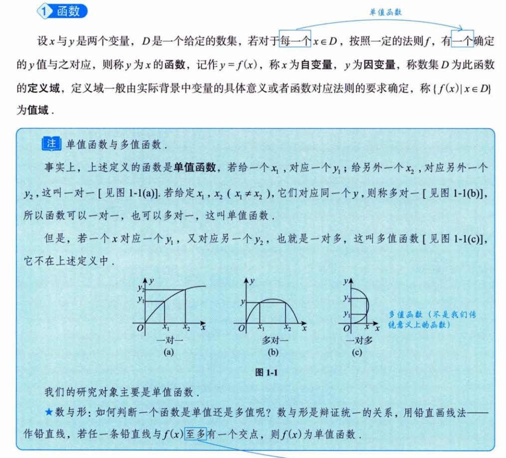 函数极限与连续 01 函数的概念、性质、函数、分段函数