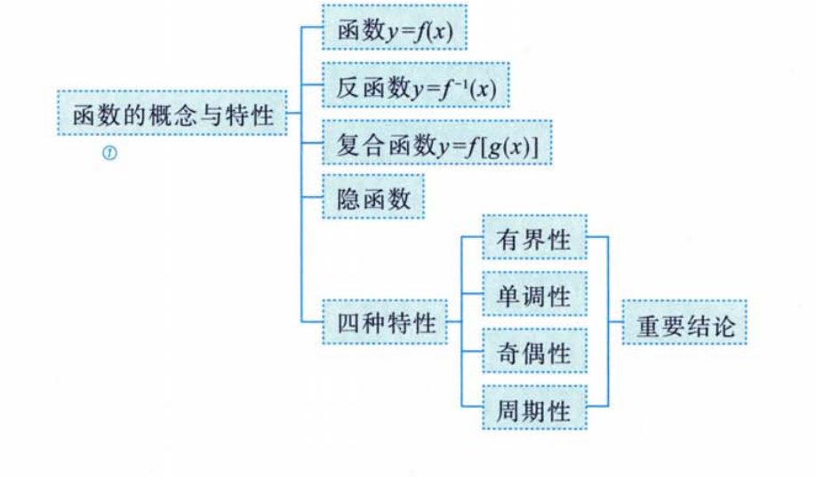 函数极限与连续 03 极限计算