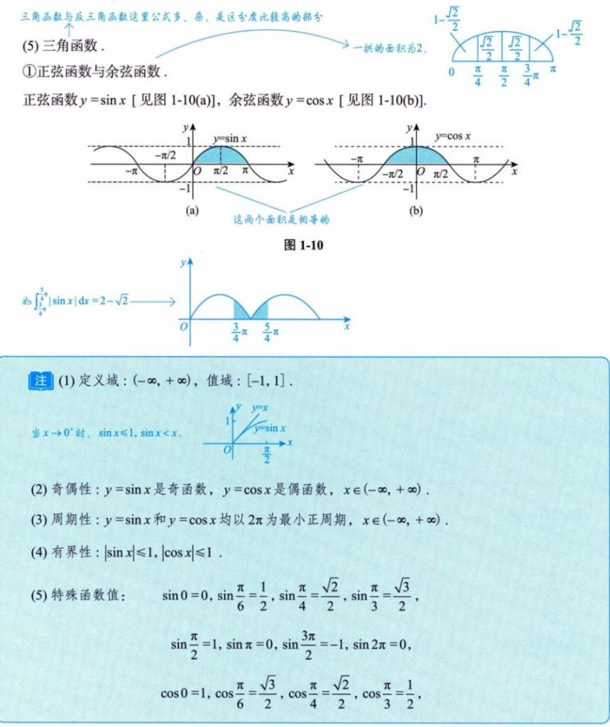 函数极限与连续 01 函数的概念、性质、函数、分段函数