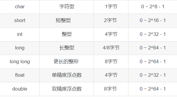 初始C语言01