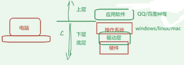 初始C语言01