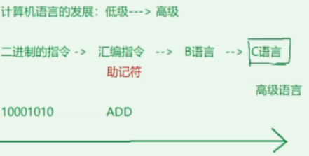 初始C语言01
