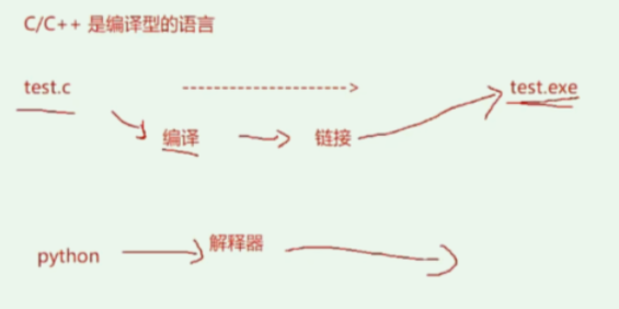 初始C语言01
