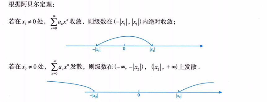 无穷级数 03 幂级数及其收敛域