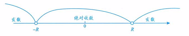 无穷级数 03 幂级数及其收敛域
