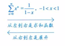 无穷级数 05 函数展开成幂级数