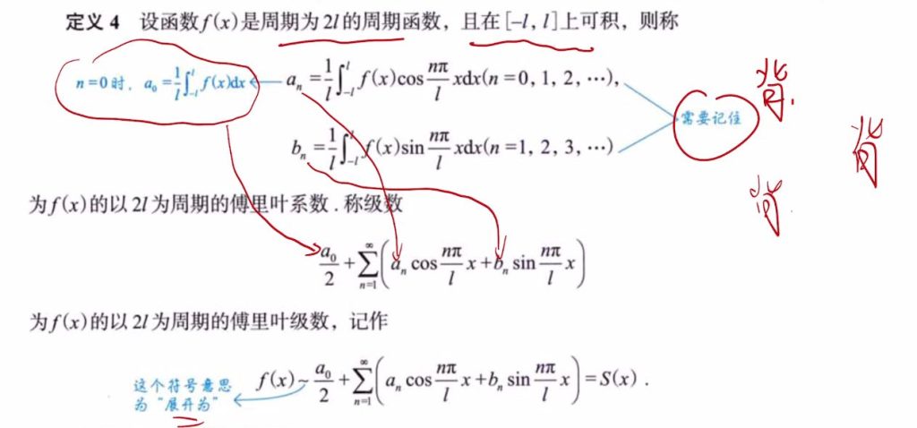 无穷级数 06 傅里叶级数（仅数一）