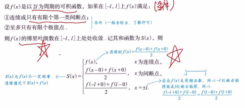 无穷级数 06 傅里叶级数（仅数一）