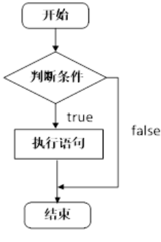 04 程序流程结构