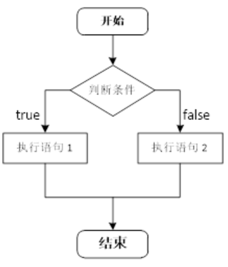 04 程序流程结构