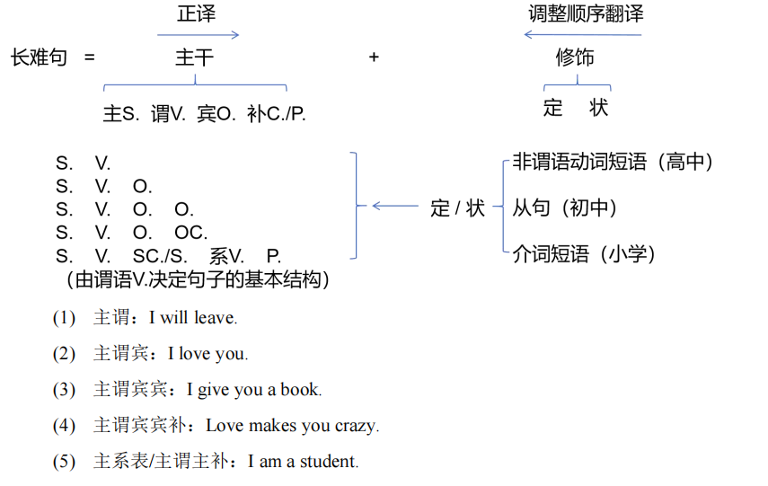 语法系统精讲01  - 为什么要学习英语语法？