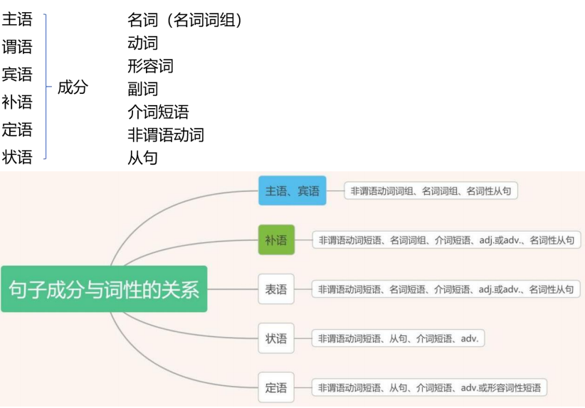 语法系统精讲01  - 为什么要学习英语语法？