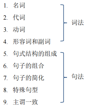 语法系统精讲01  - 为什么要学习英语语法？