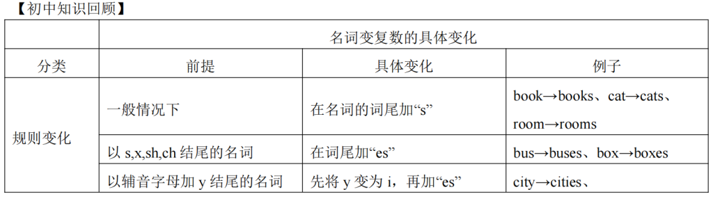 语法系统精讲02 - 名词