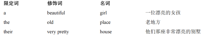 语法系统精讲02 - 名词