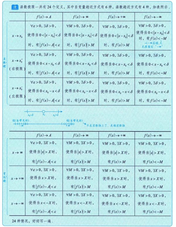 函数极限与连续 02 函数极限的概念与性质