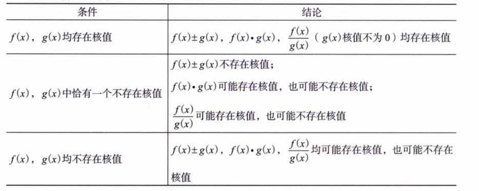 函数极限与连续 02 函数极限的概念与性质