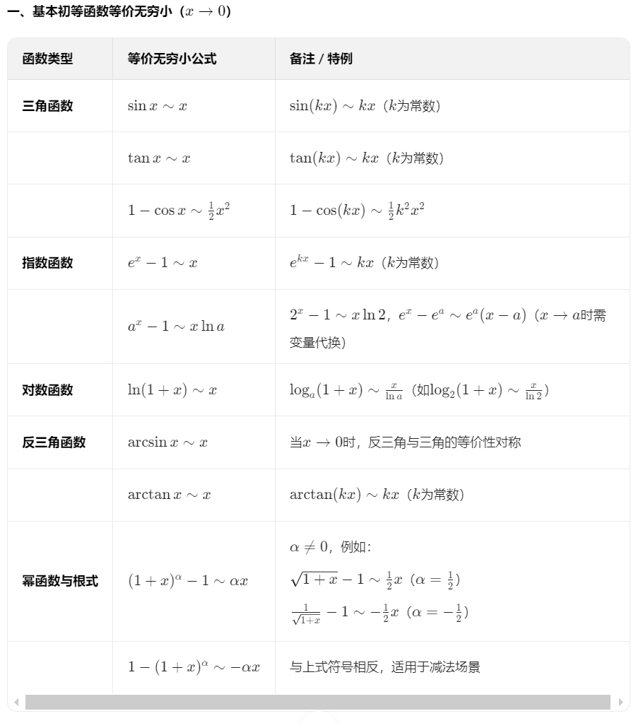 函数极限与连续 03 极限计算