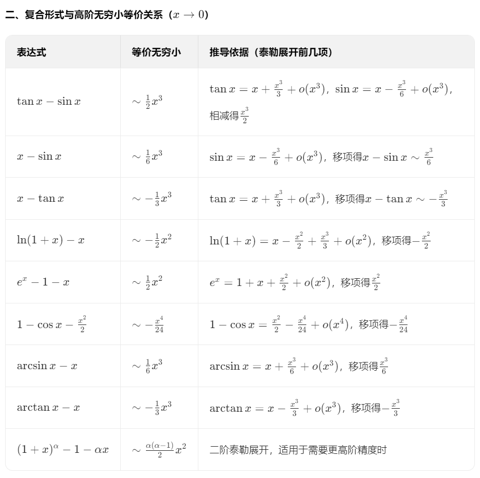 函数极限与连续 03 极限计算