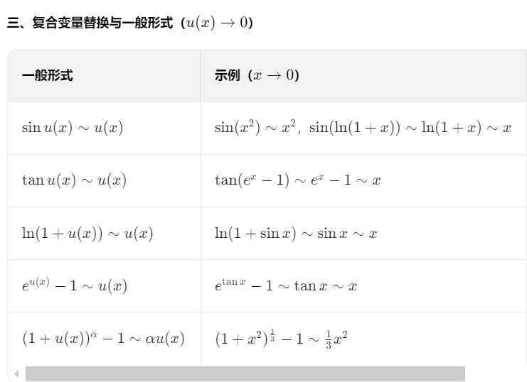 函数极限与连续 03 极限计算