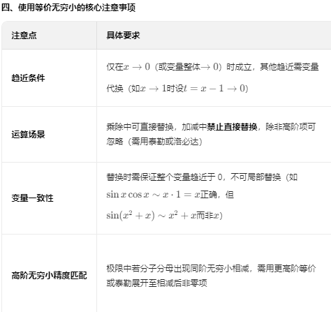 函数极限与连续 03 极限计算