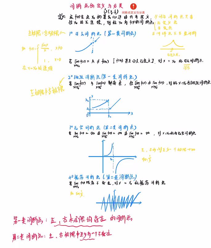 函数极限与连续 04 函数的连续与间断