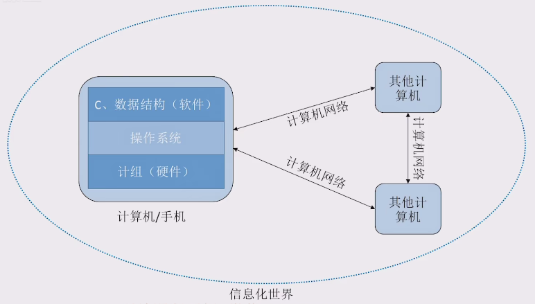 开篇 欢迎来到计算机网络的世界