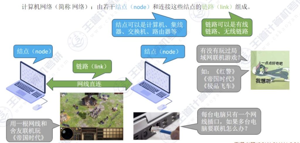 第一章 计算机网络体系结构 01 计算机网络的概念