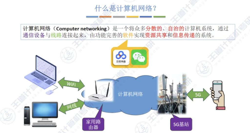 第一章 计算机网络体系结构 01 计算机网络的概念