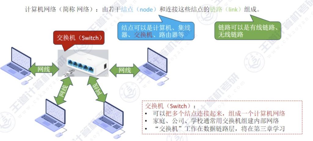 第一章 计算机网络体系结构 01 计算机网络的概念