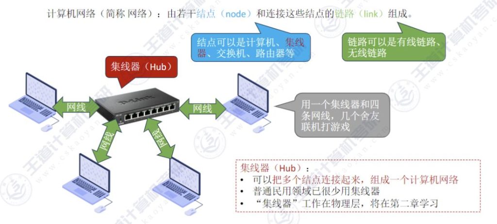 第一章 计算机网络体系结构 01 计算机网络的概念