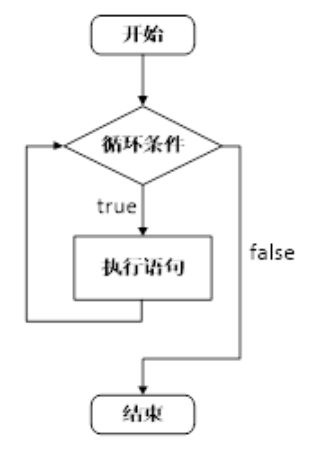 04 程序流程结构