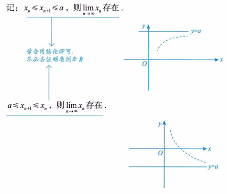 数列极限 01