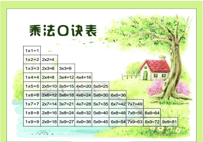 04 程序流程结构