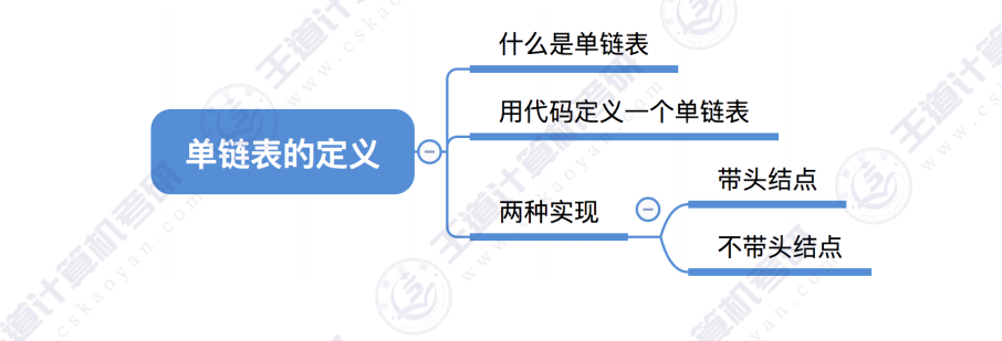 第二章数据结构线性表 - 单链表定义