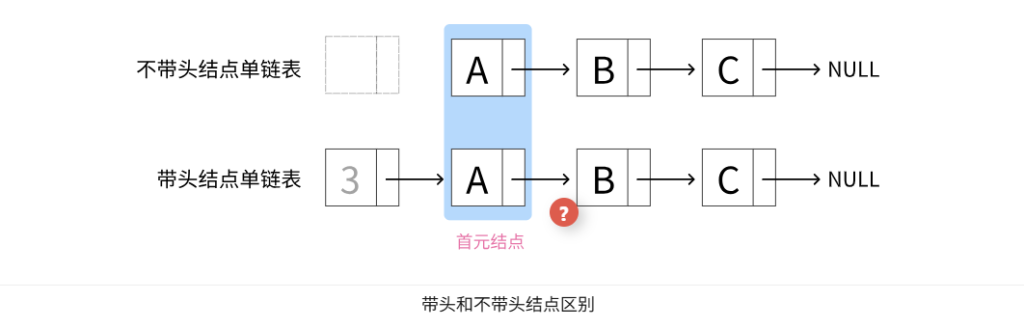 第二章数据结构线性表 - 单链表定义