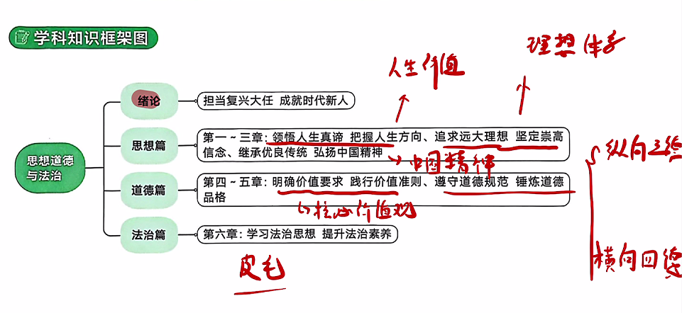绪论