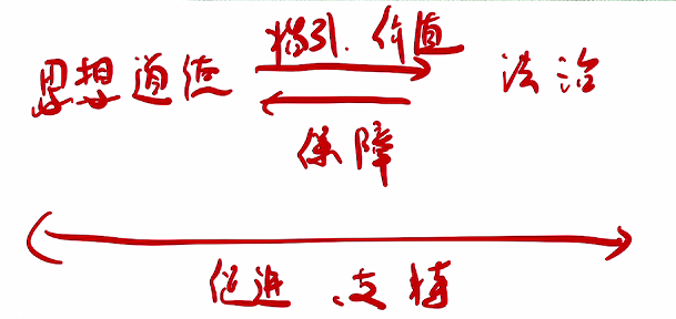 绪论