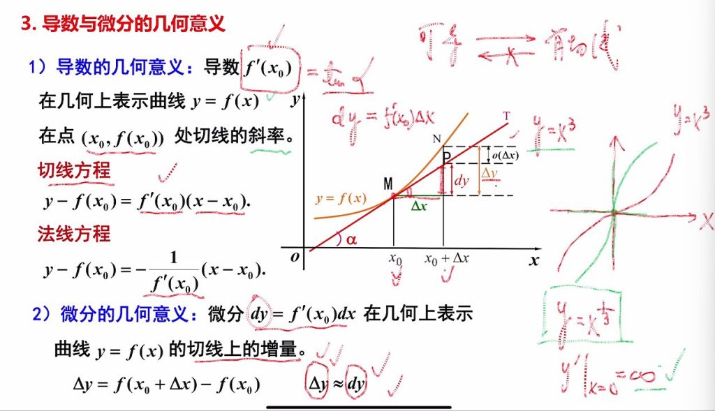 一元函数微分学的概念