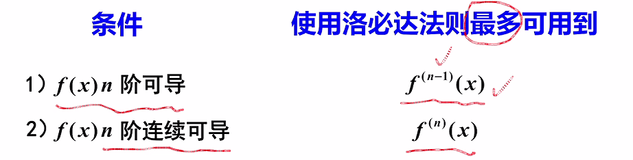 一元函数微分学的概念
