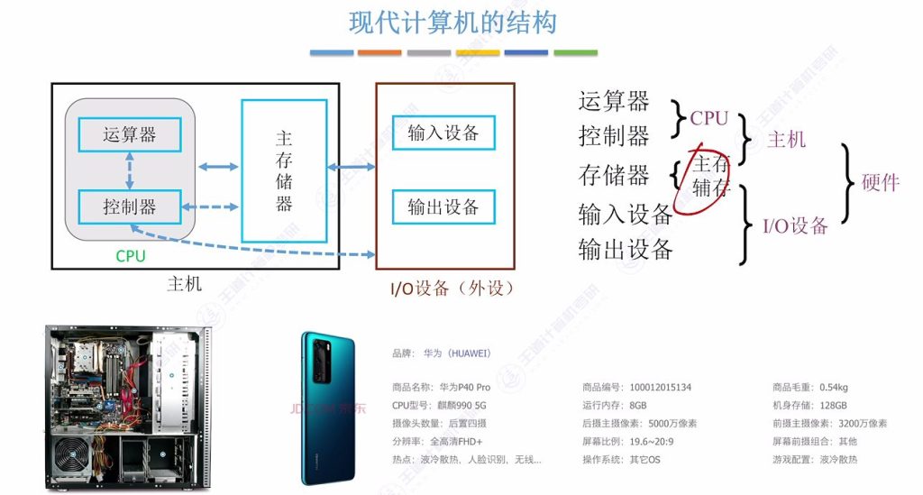 第三章 01存储系统基本概念（王道）