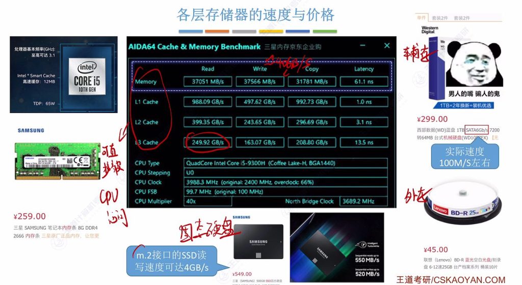第三章 01存储系统基本概念（王道）
