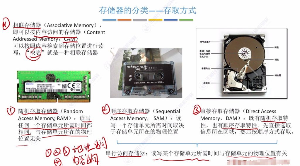 第三章 01存储系统基本概念（王道）