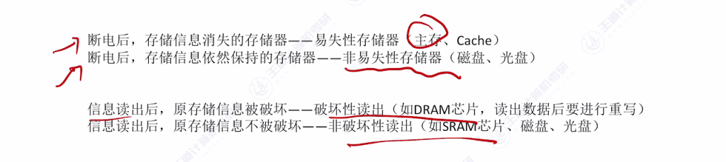 第三章 01存储系统基本概念（王道）