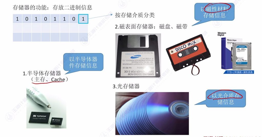 第三章 01存储系统基本概念（王道）